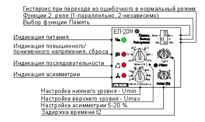 Элементы управления и индикации реле