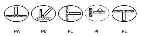 Положения швов при сварке электродами ОЗЛ-6 Плазма