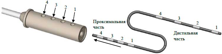 Рисунок - подключение коннектора